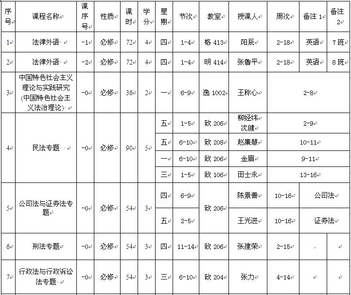 2015级法律(法学)专业第一学期课程安排(昌平)